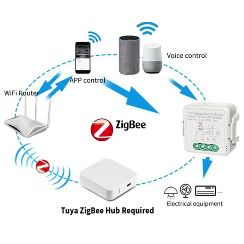 

Модуль регулировки яркости 2X Tuya Zigbee, модуль выключателя светильник с дистанционным управлением через приложение, интеллектуальное Голосов...