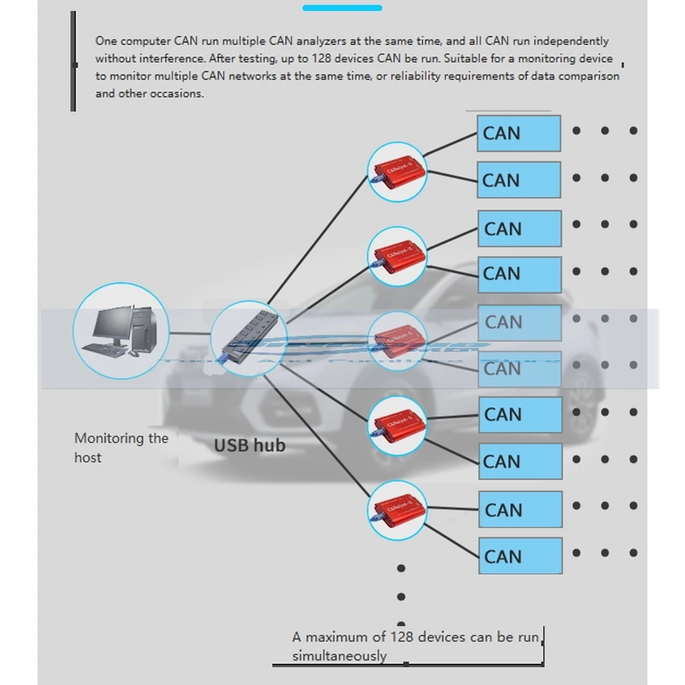 CAN тестер CANOpen J1939 USBCAN-2II конвертер совместимый с ZLG USB для USBalyst-II