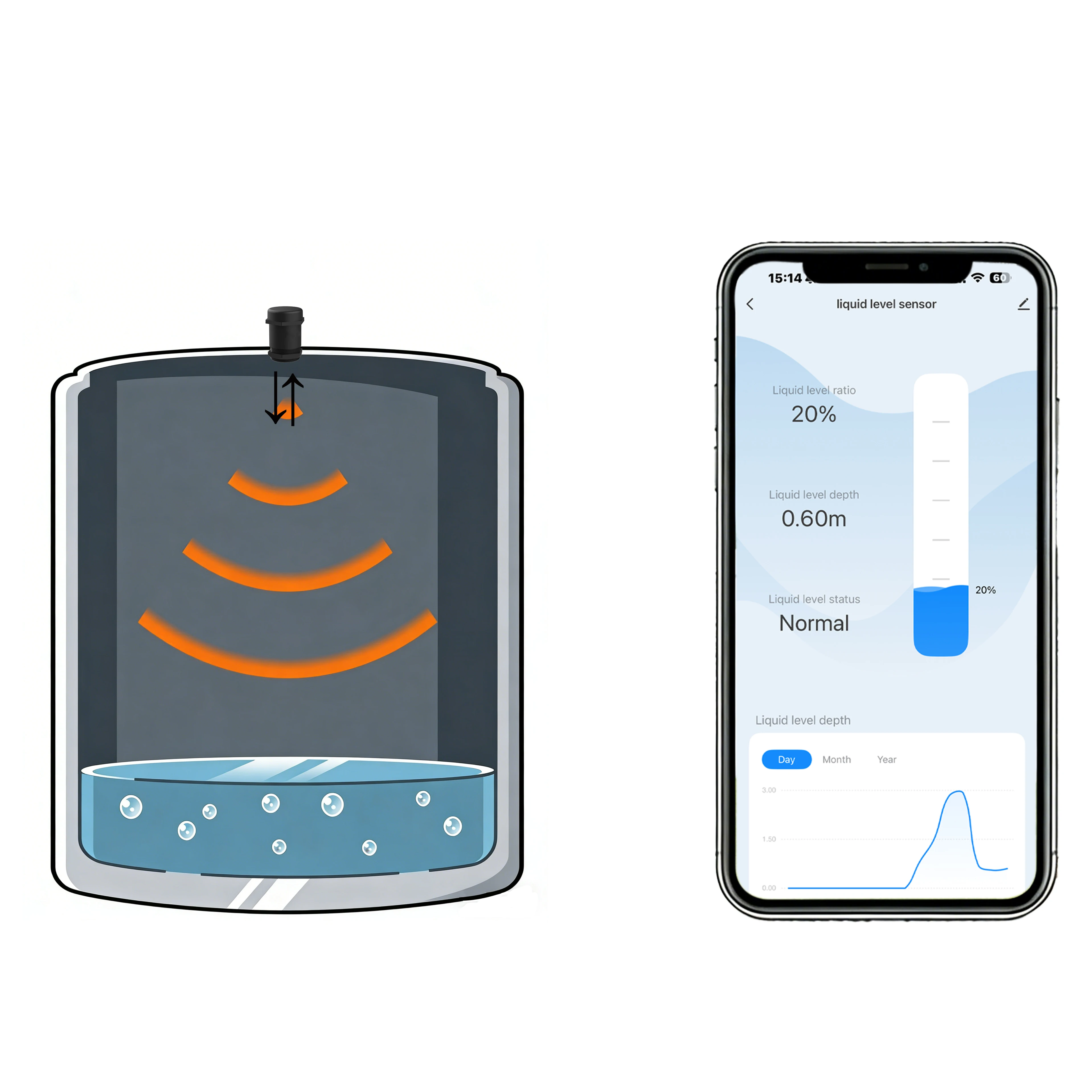 

HojellyTek ULS-03GW датчик уровня жидкости Wi-Fi