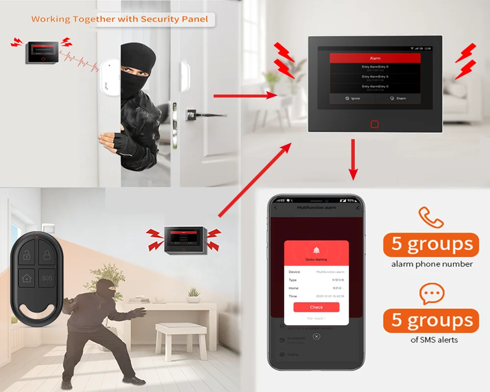 CPVAN 7-дюймовая домашняя сигнализация Беспроводная Wi-Fi 4G LoRo версия Tuya Комплект