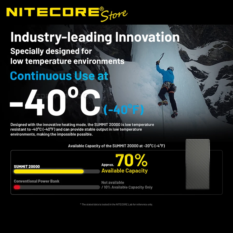 Фото Углеродное волокно NITECORE SUMMIT 20000 -40 ° Низкотемпературный блок питания C 20000 мАч №2