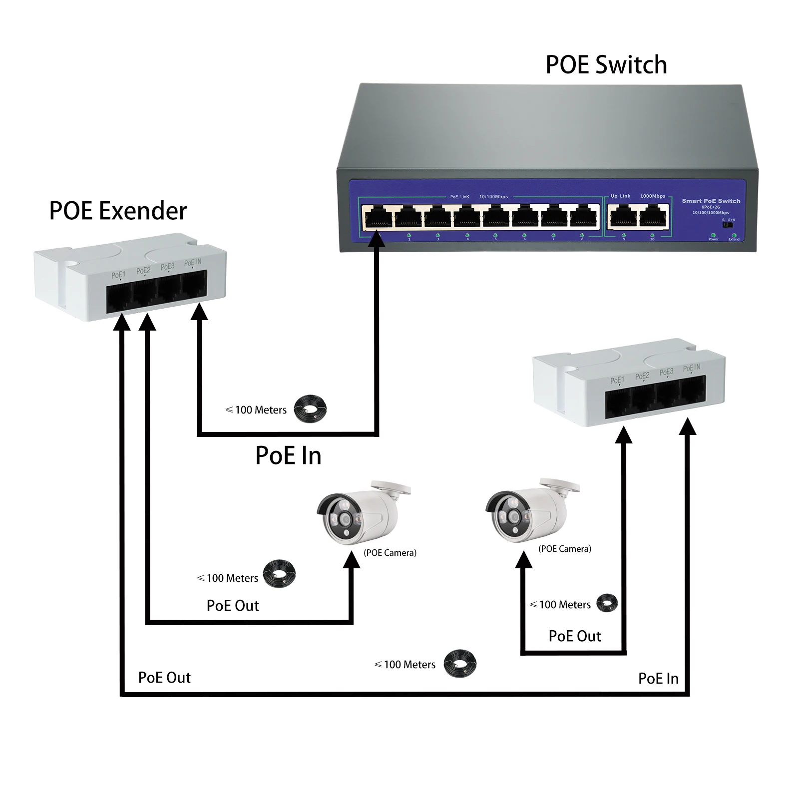 Удлинитель PoE Gadinan 1-3 порта Пассивный Каскадный IEEE802.3af для IP-порта удлинитель