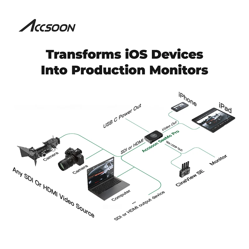 Фото Адаптер ACCSOON SeeMo Pro для мониторинга/записи/потоковой передачи для Iphone/Ipad/камеры/беспроводной передачи/монитора/компьютера №5