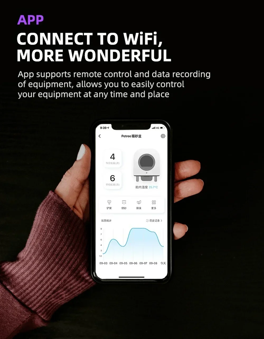 Автоматический умный ящик для кошачьего туалета с поддержкой Wi-Fi дистанционное