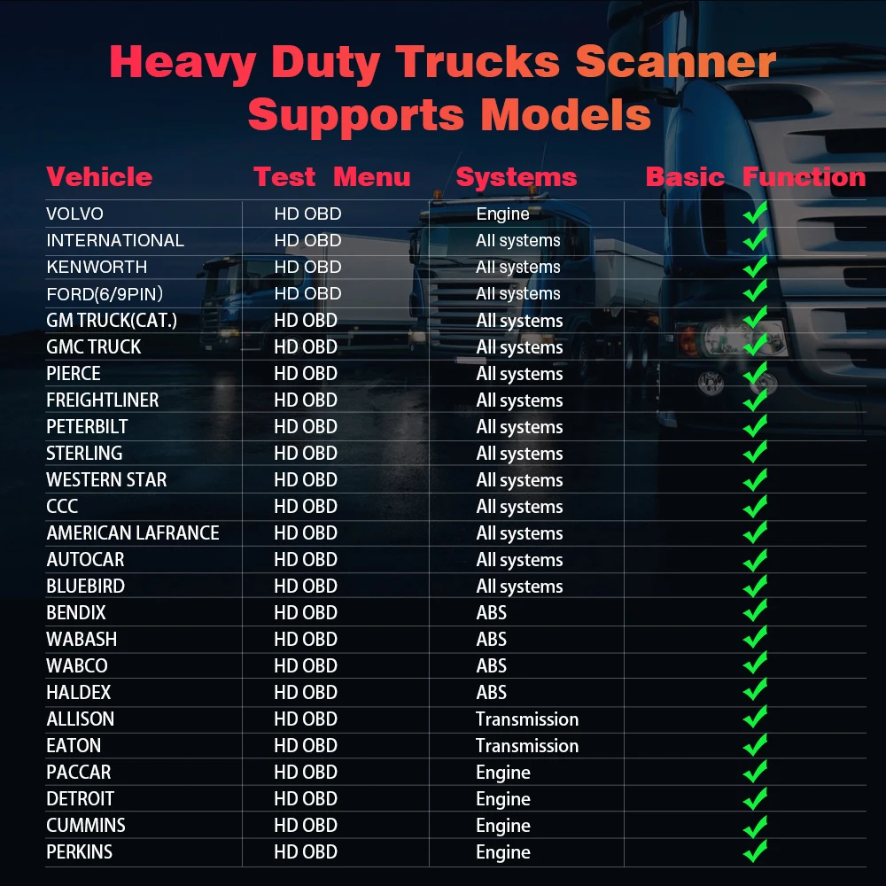 ANCEL HD601 Heavy Duty Truck Code Reader Полная система OBD2 Диагностический сканирующий инструмент