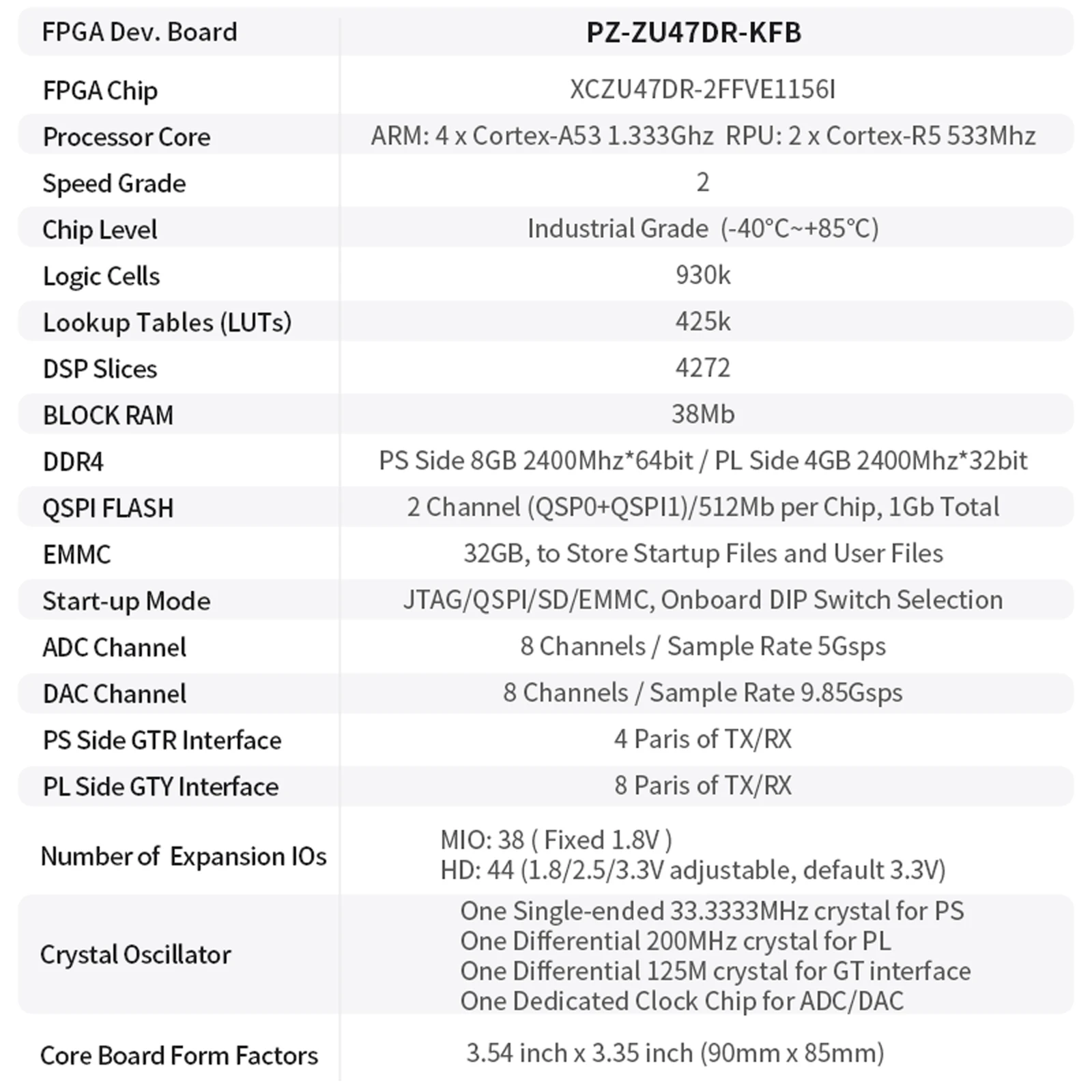 Фото Плата разработки на базе FPGA AMD Xilinx Zynq UltraScale+ XCZU47DR, комплект RFSoC PZ-ZU47DR-KFB №4