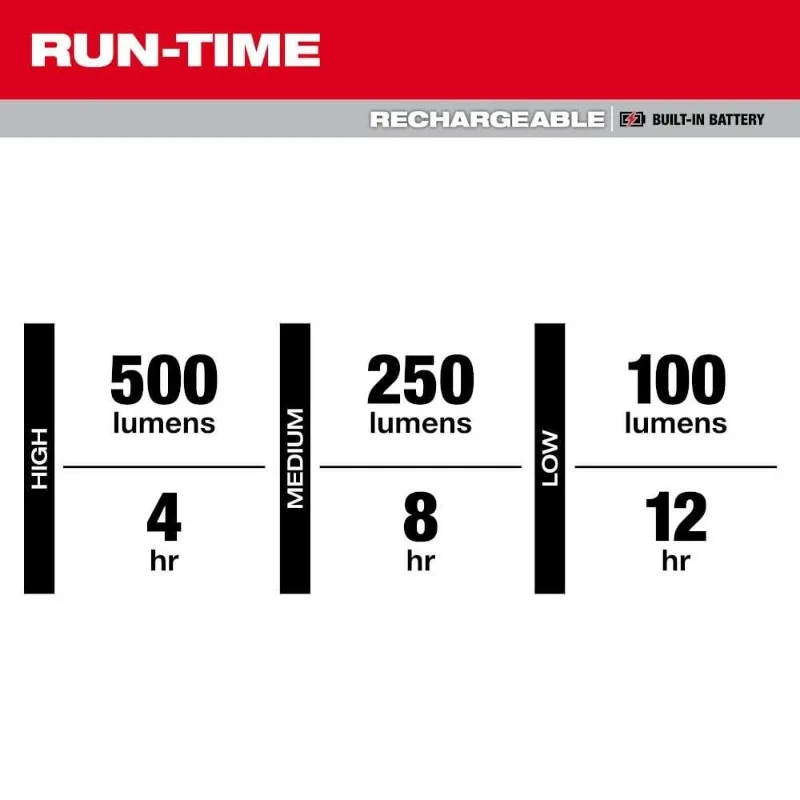 Перезаряжаемый светодиодный фонарик Milwaukee IR FFL/2013R