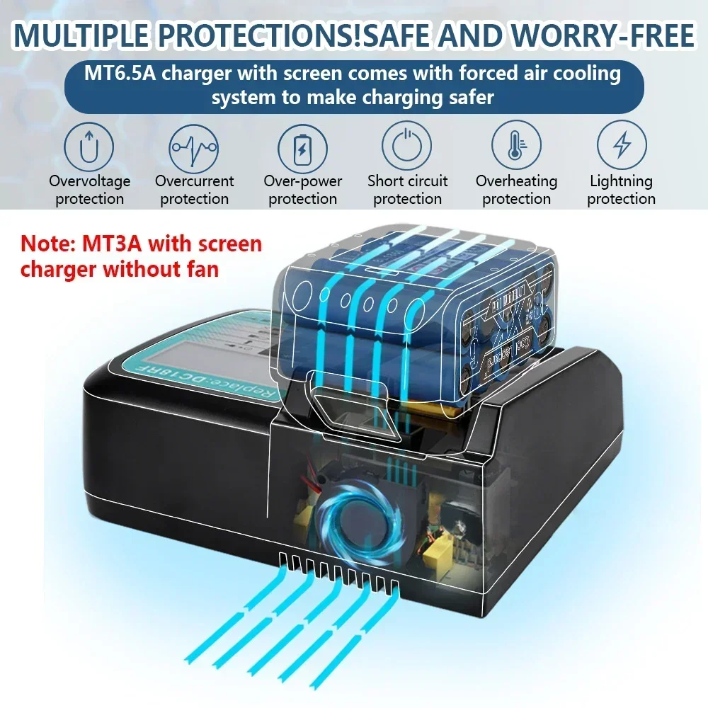 Оригинальное зарядное устройство Makita для литий-ионных аккумуляторов DC18RC со