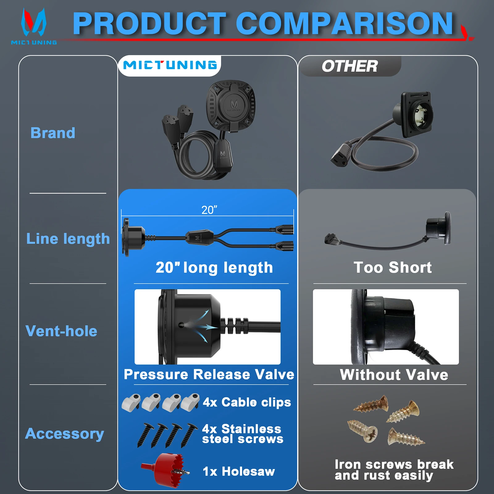 MICTUNING 15 А 125 В переменного тока модернизированная вилка порта для автофургона с
