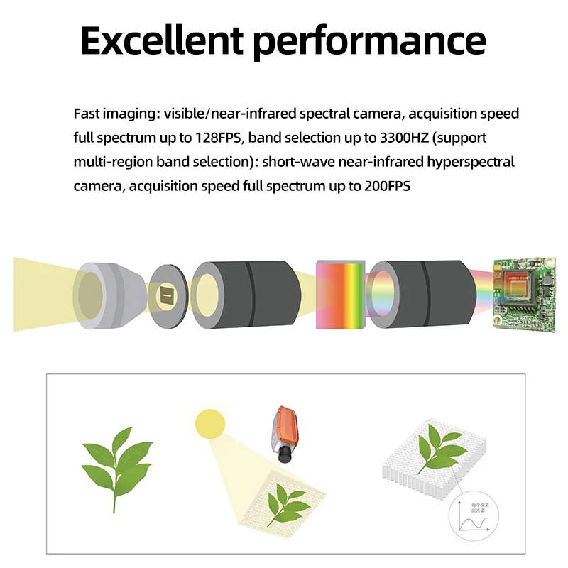 Гиперспекттральная камера FigSpec серии FS1X покрывающая гиперспектр 380–10 нм 900–1700