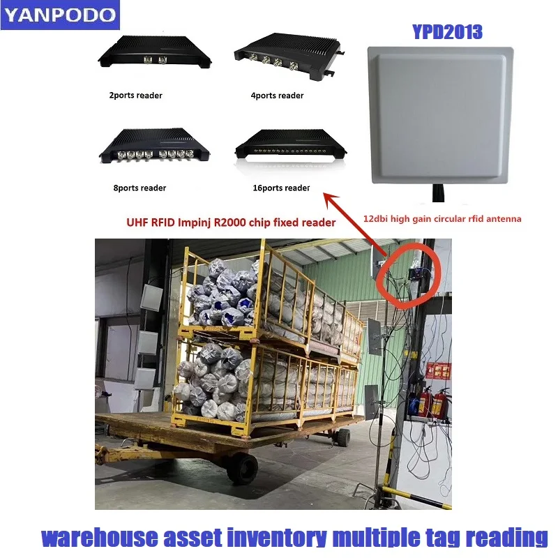 Yanpodo 12dbi UHF RFID круговая поляризованная уличная антенна с большим радиусом