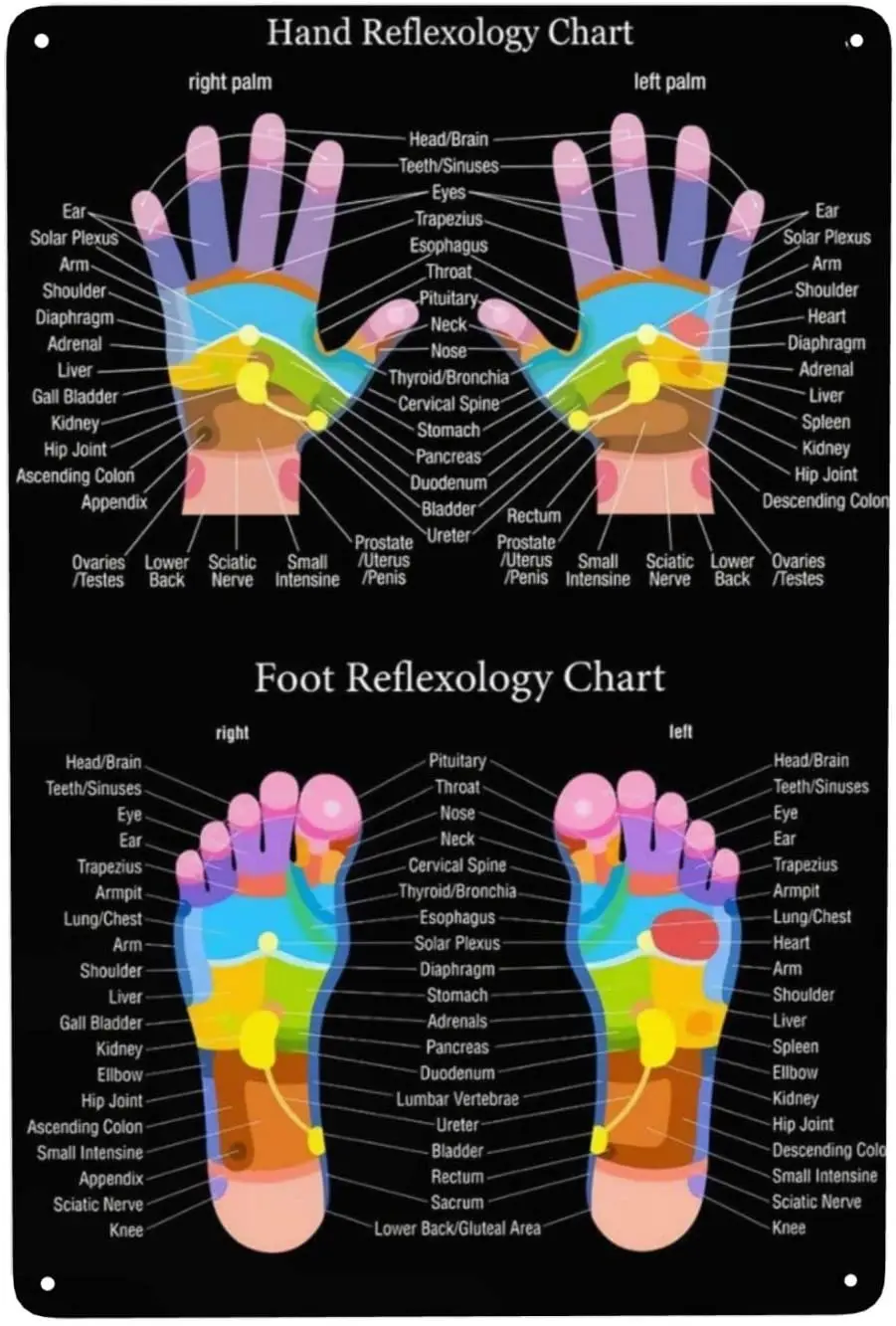

Забавный Настенный декор, металлические жестяные знаки, рефлексологическая схема рук и ног, винтажные Ретро-картины, художественное украшение, художественный Декор