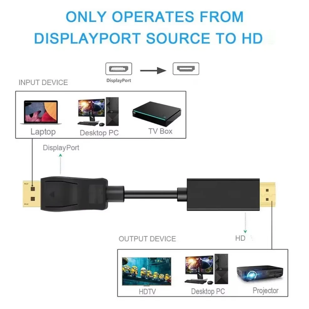 4K*2K DisplayPort To HDMI-Compatible Adapter 1080P DP HDMI Converter 1.8m Cable for Desktop Laptop PC TV Monitor Projector