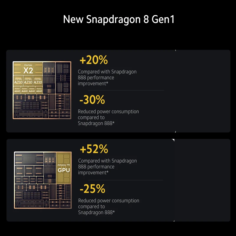 Global ROM Xiaomi Redmi K50 Gaming Edition Smartphone 12GB 256GB Snapdragon 8 Gen 1 OctaCore 64MP Camera 120Hz Refreash Rate NFC