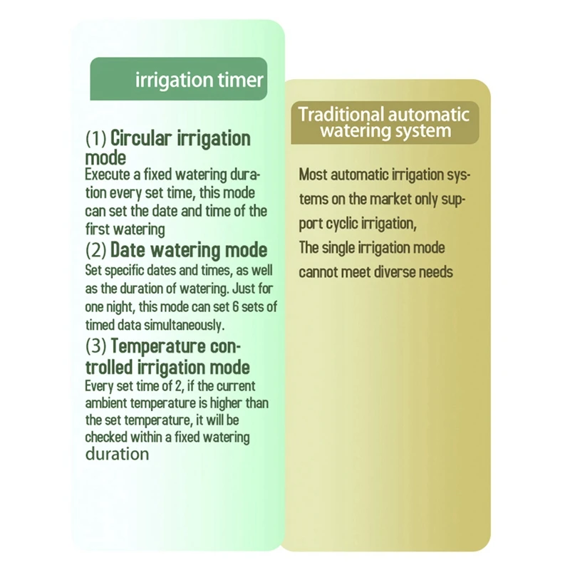 Автоматическая система полива сада портативный умный контроллер системы