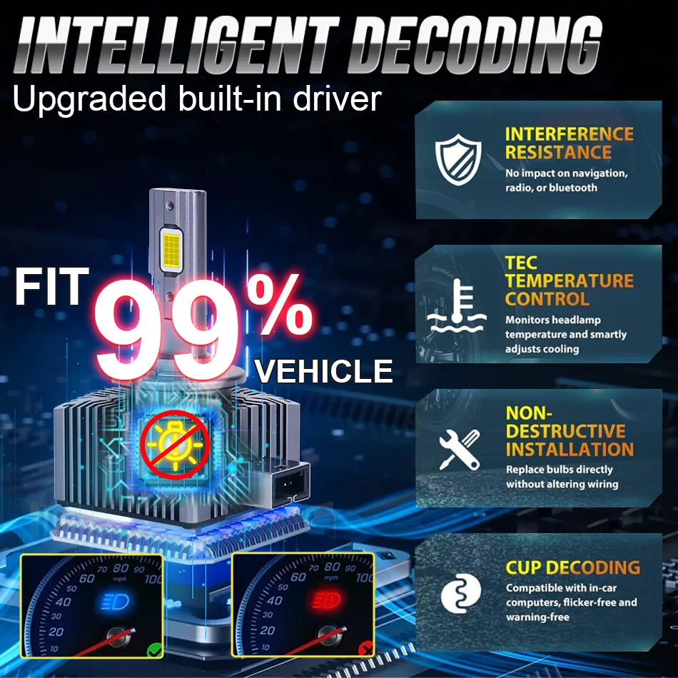 Bullvision D2S D4S Светодиодные фары HID D1S D3S D5S D8S D1R D2R D3R D4R D1C D2H D2C Двусторонние 9570 CSP Canbus EMC