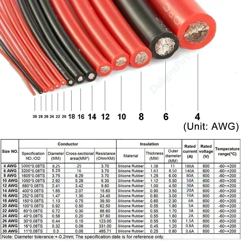14AWG 20A 2 мм2 термостойкий силиконовый провод красный черный 20 м 30 50 100 для авто