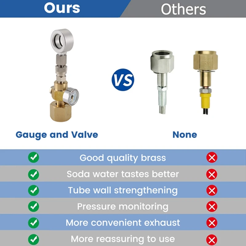 AU04-адаптер для заправки CO2 с содой и водой цилиндра быстрого подключения Sodastream