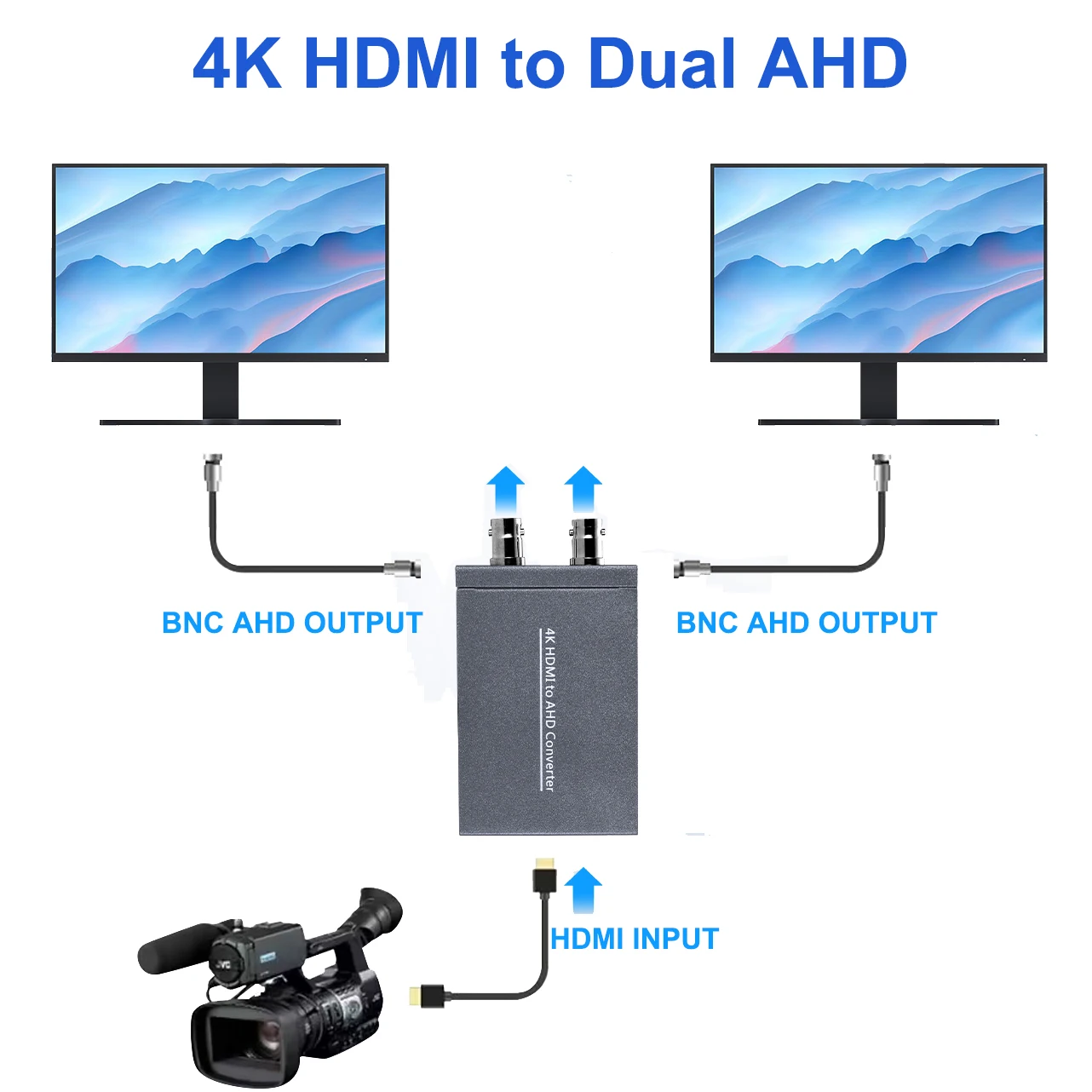 Новинка 4K HDMI к двойному AHD видео преобразователь для камеры безопасности ноутбук ПК компьютер к BNC AHD дисплей монитор DVR TV проектор 1080p