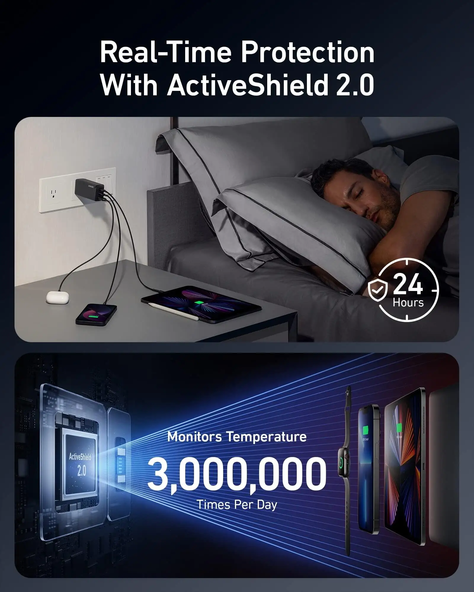 Зарядное устройство Anker 120 Вт 737 USB C GaNPrime PPS 3-портовое быстрое компактное складное