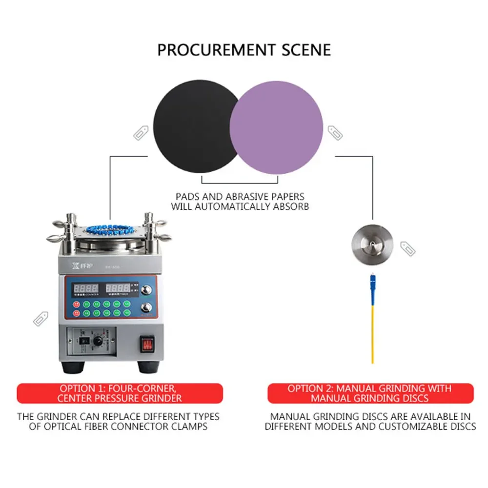 Автоматическая волоконно-оптическая шлифовальная машина Φ 220 мм четырехугловая