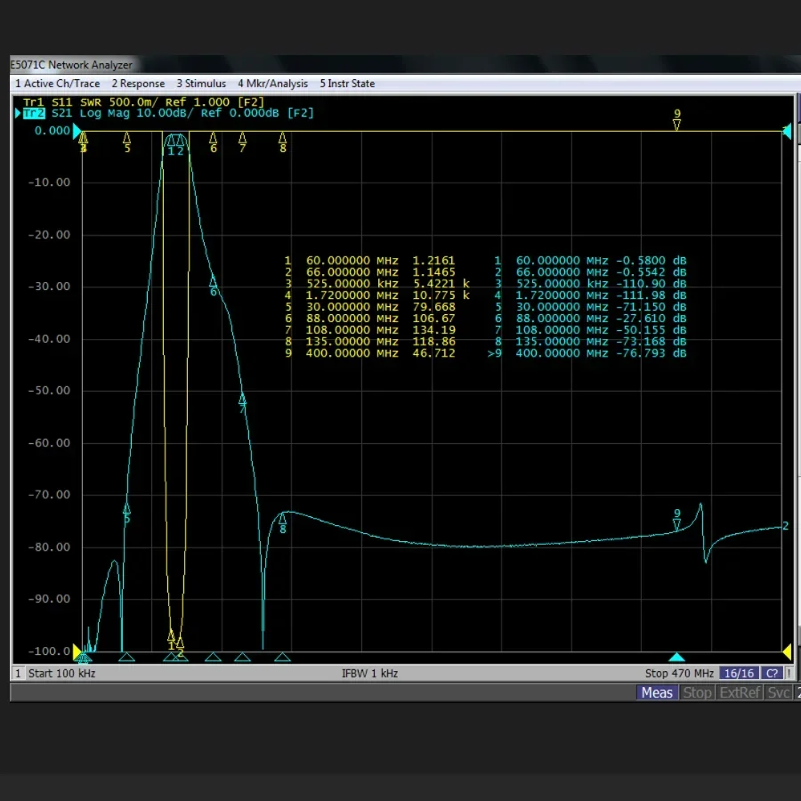 60-66 МГц фильтр частот BPF 200 Вт M мама подавляющая гармоника защита от помех