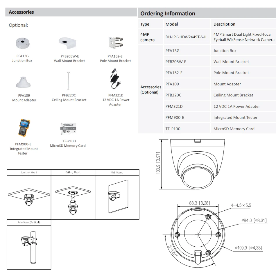 Рисунок 3 - Оптовая продажа, 100 шт