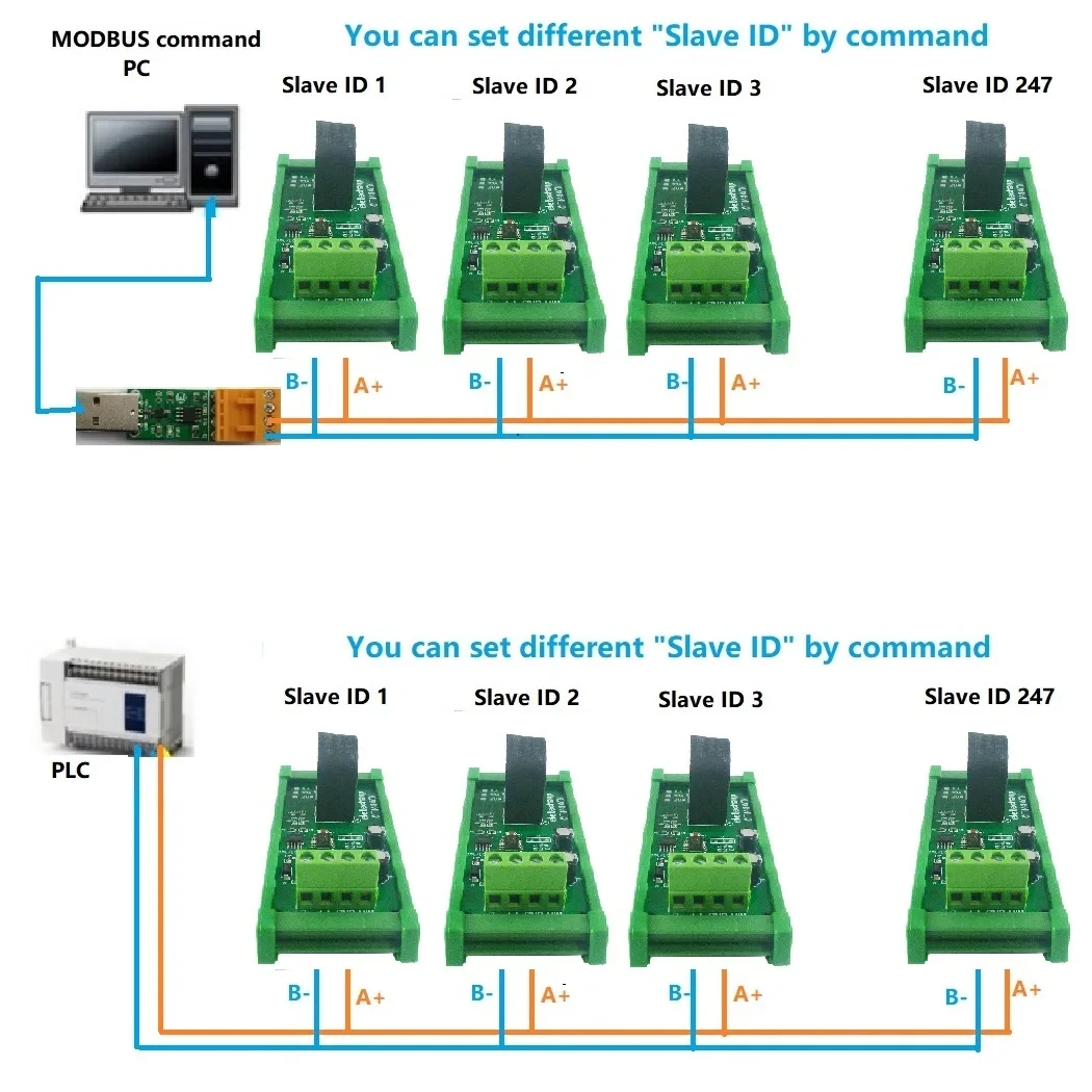 CTR4A01 DC5-15V 5A/10A/20A AC аналоговая плата коллектора тока RS485 MODBUS RTU трансформатор