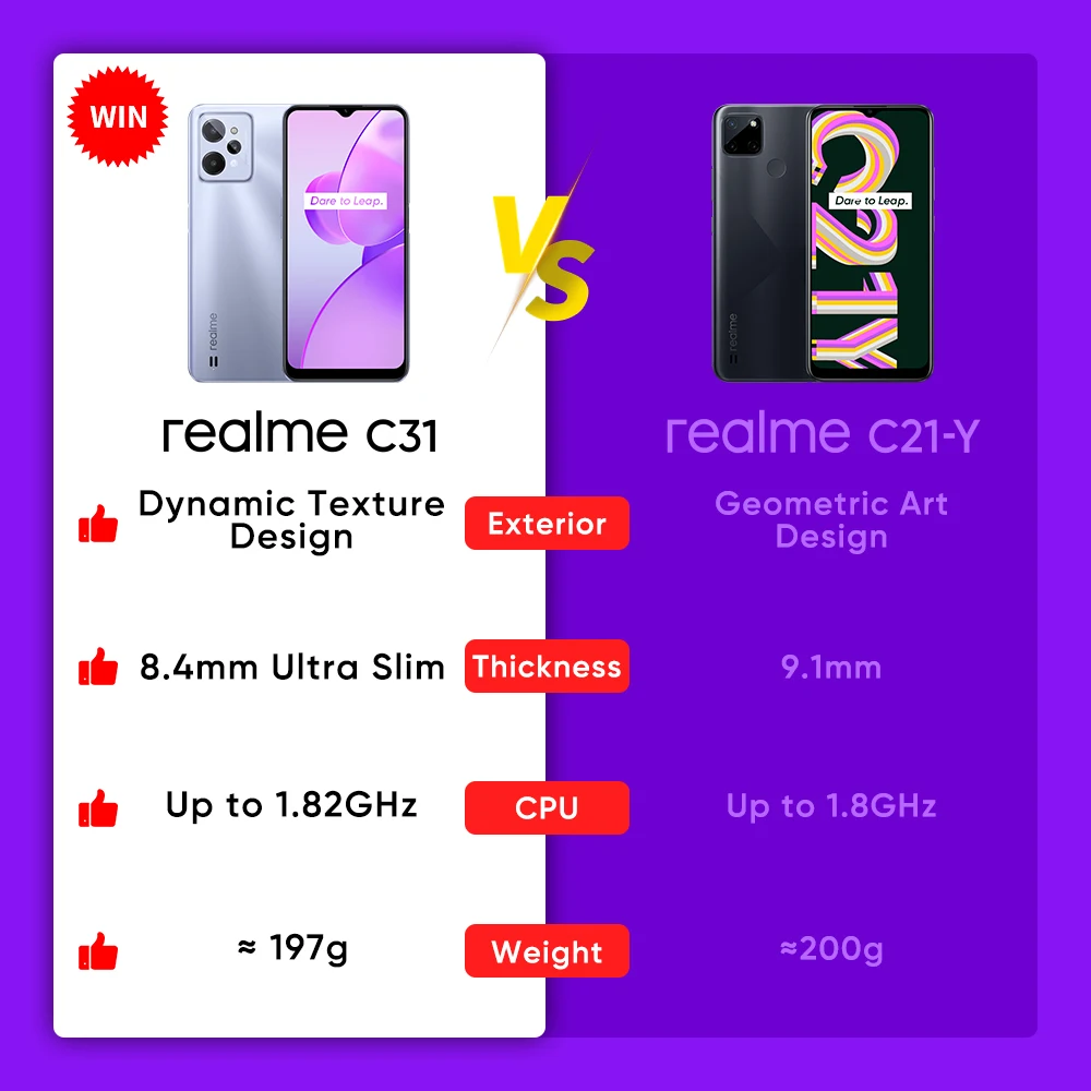 Cena [New Arrival] Realme C31 Nowy Smartfon Potężny Ośmiordzeniowy Procesor 6.5 ''wyświetlacz 5000mAh Bateria 13MP AI Potrójny Aparat NFC