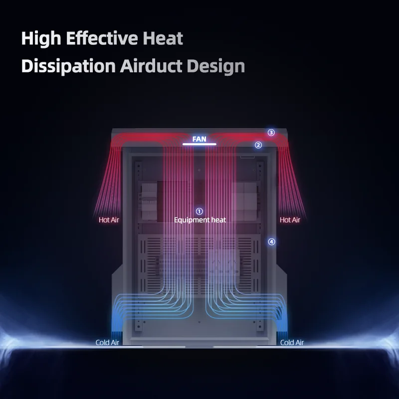 Электрический счетчик Harwell открытый металлический корпус шкаф IP55