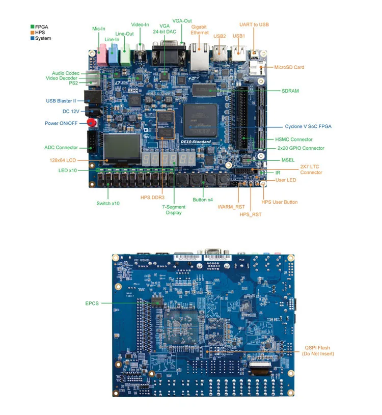 Обучающая макетная плата FPGA Pcb