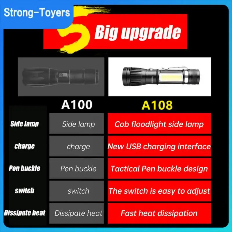 

Светодиодный светильник для кемпинга среднего размера с боковым фонариком и зажимом для ручки, легкий и вместительный наружный светильник с Usb-зарядкой и светодиодной подсветкой