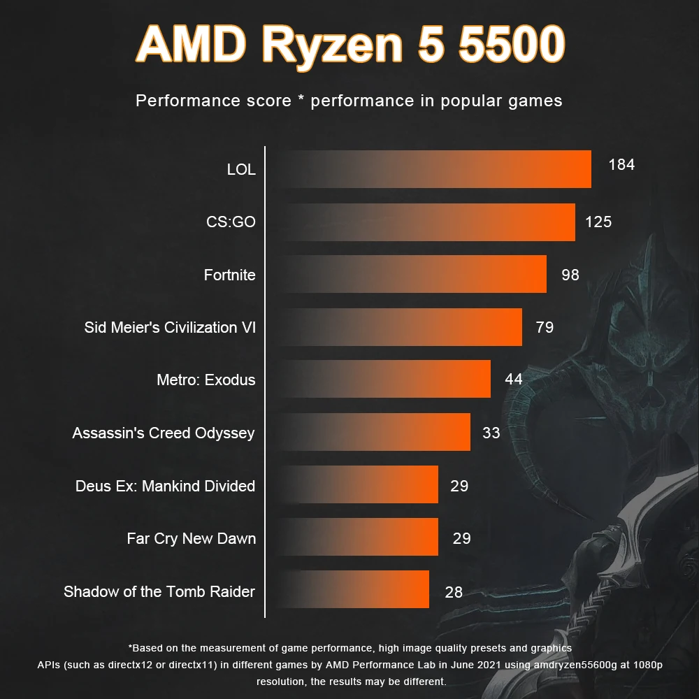 Новый процессор AMD Ryzen 5 5500 R5 3 6 ГГц шестиядерный двенадцатипоточный 7 нм 65 Вт L3 = 16M