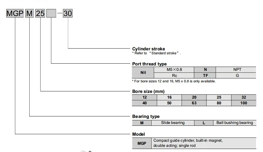 MGPM25-100 трехвальный пневматический цилиндр-тип SMC