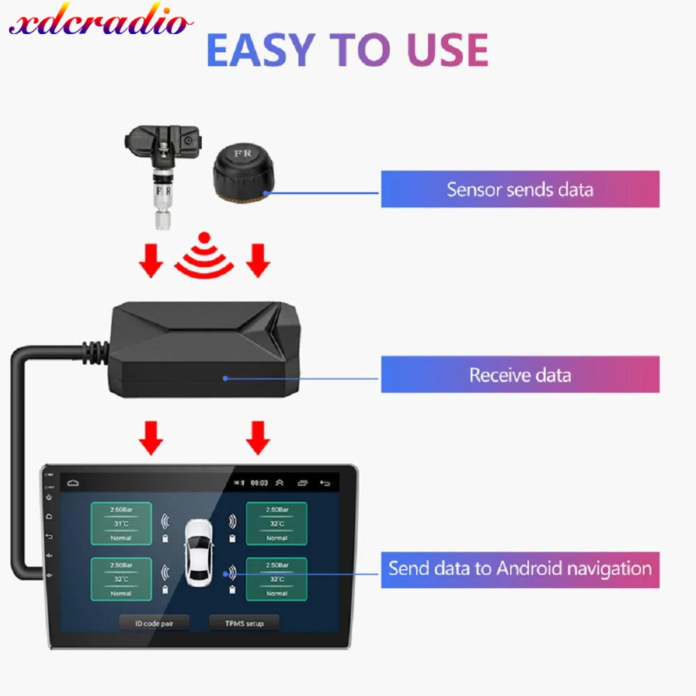 Система контроля давления в шинах Tokesla прибор для с USB и TPMS |