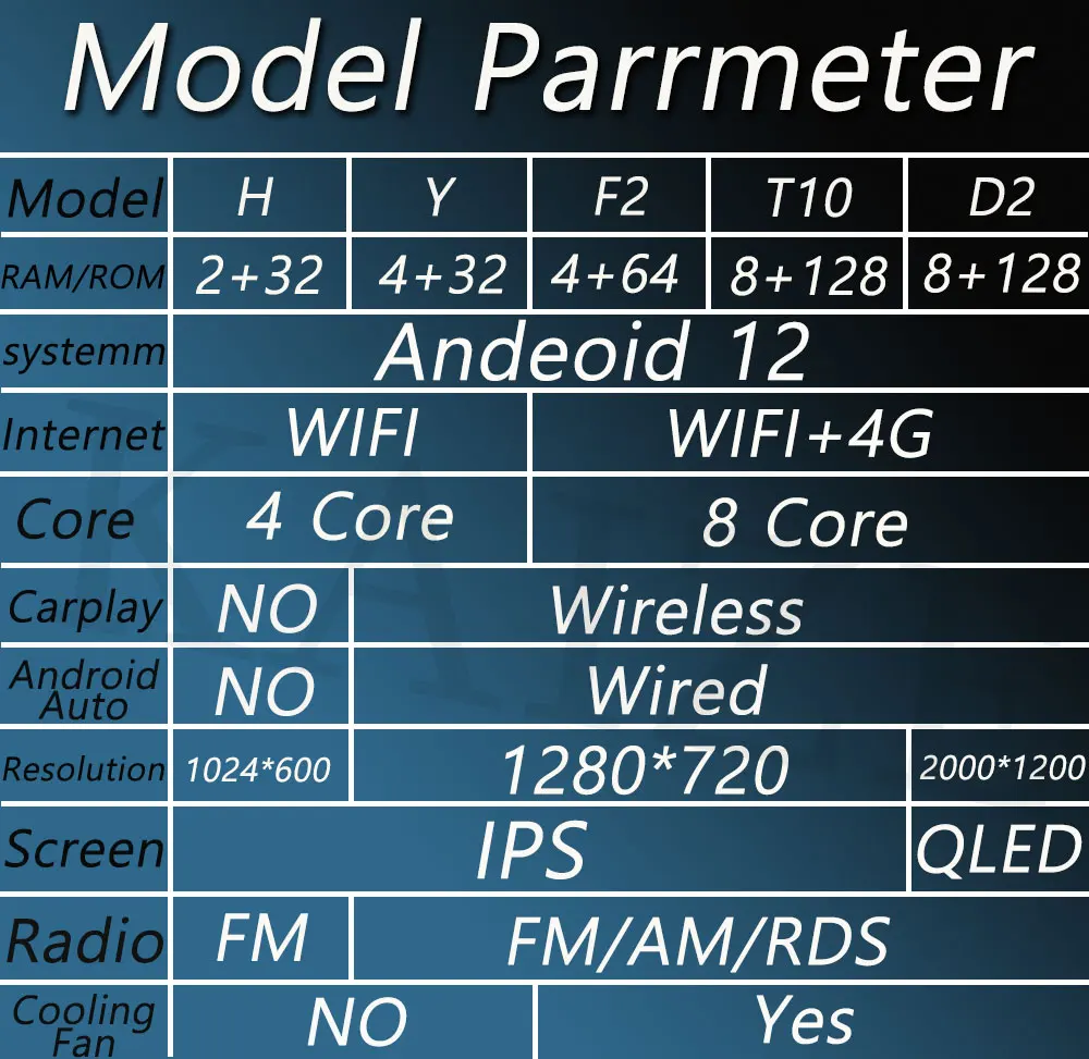 QLED DSP Android 12 Автомобильный плеер радио GPS навигация для Mitsubishi Lancer 9 ix 2006-2010