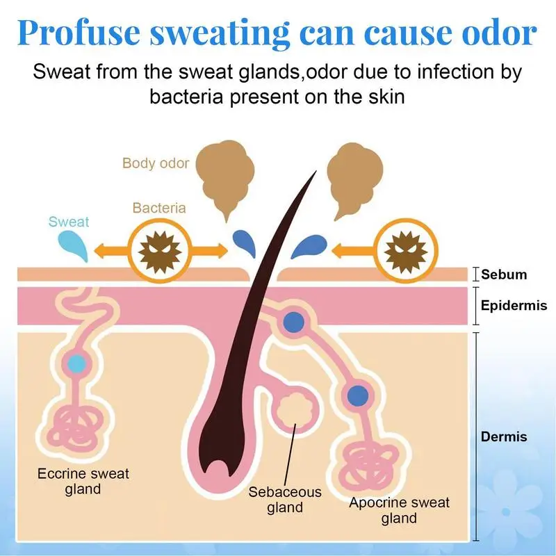 Рисунок 3 - Женский дезодорант лосьон 60 мл