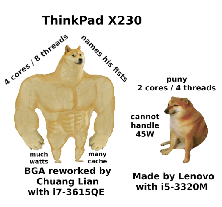 LDB-2 MB 11232-1 для Lenovo ThinkPad X230 X230i материнская плата ноутбука с центральным