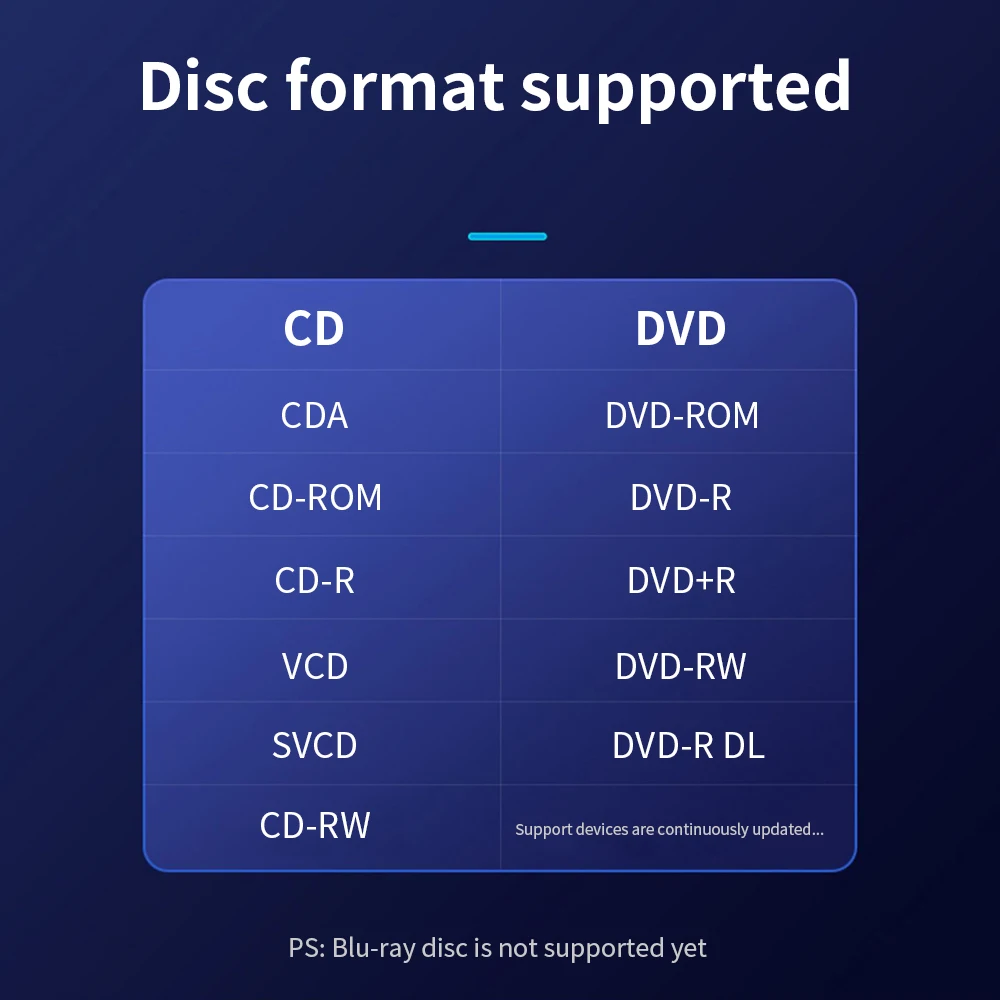 Внешний USB-привод TISHRIC адаптер для чтения и записи компакт-дисков с разъемом USB Type-C
