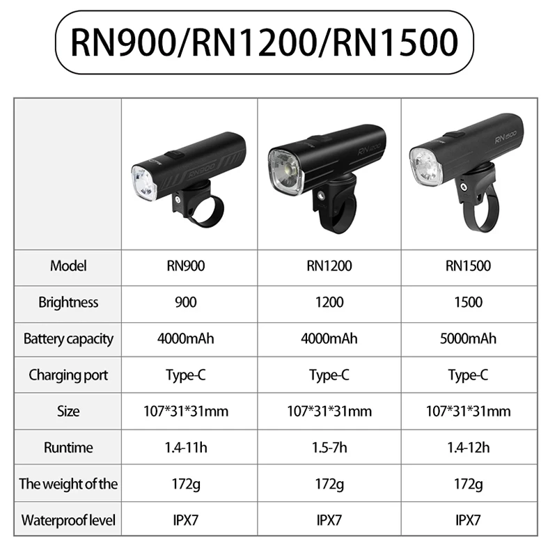 Magicshine RN Series Bicycle Front Light Headlight Taillight Group Set Usb  Rechargeable Road MTB Bike Flashlight IPX7Waterproof