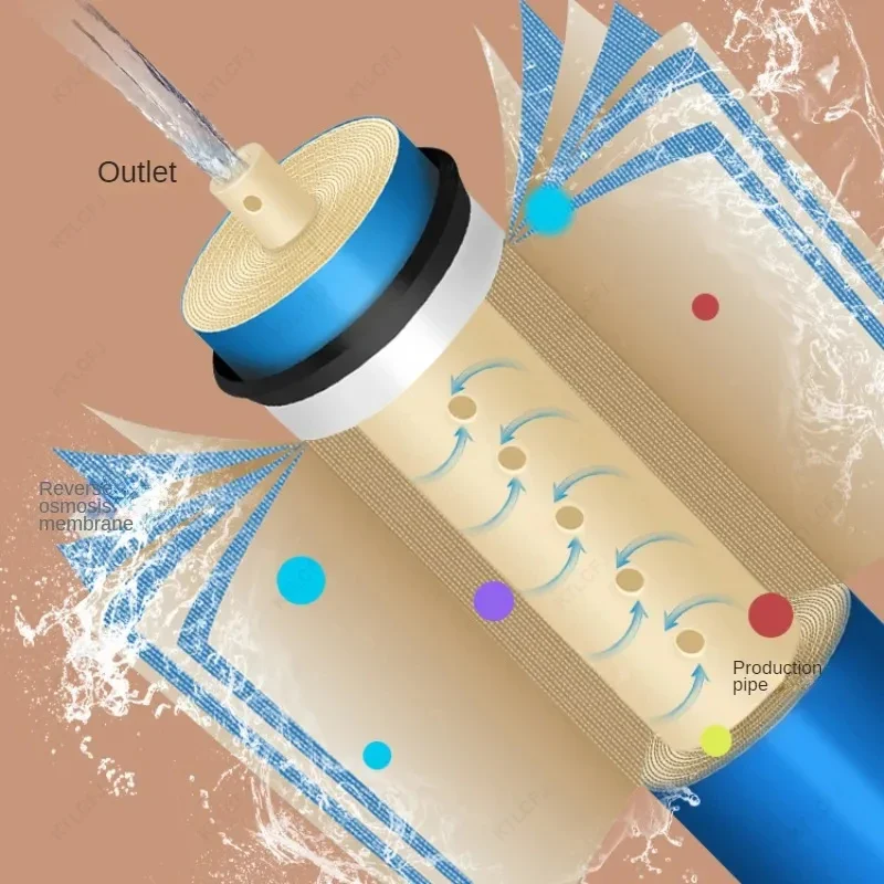 Мембрана обратного осмоса RO 75GPD / 100GPD Сменная система фильтрации воды Очиститель