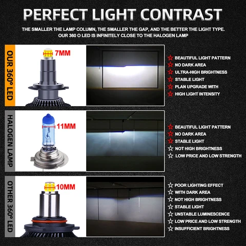 300 Вт 160000 LM 3D 360 H7 Led Canbus Автомобильная лампа для фар H11 H4 H1 HB3 9005 HB4 9006 9012 Автомобильная противотуманная фара Турбо Мини-лампа 12 В