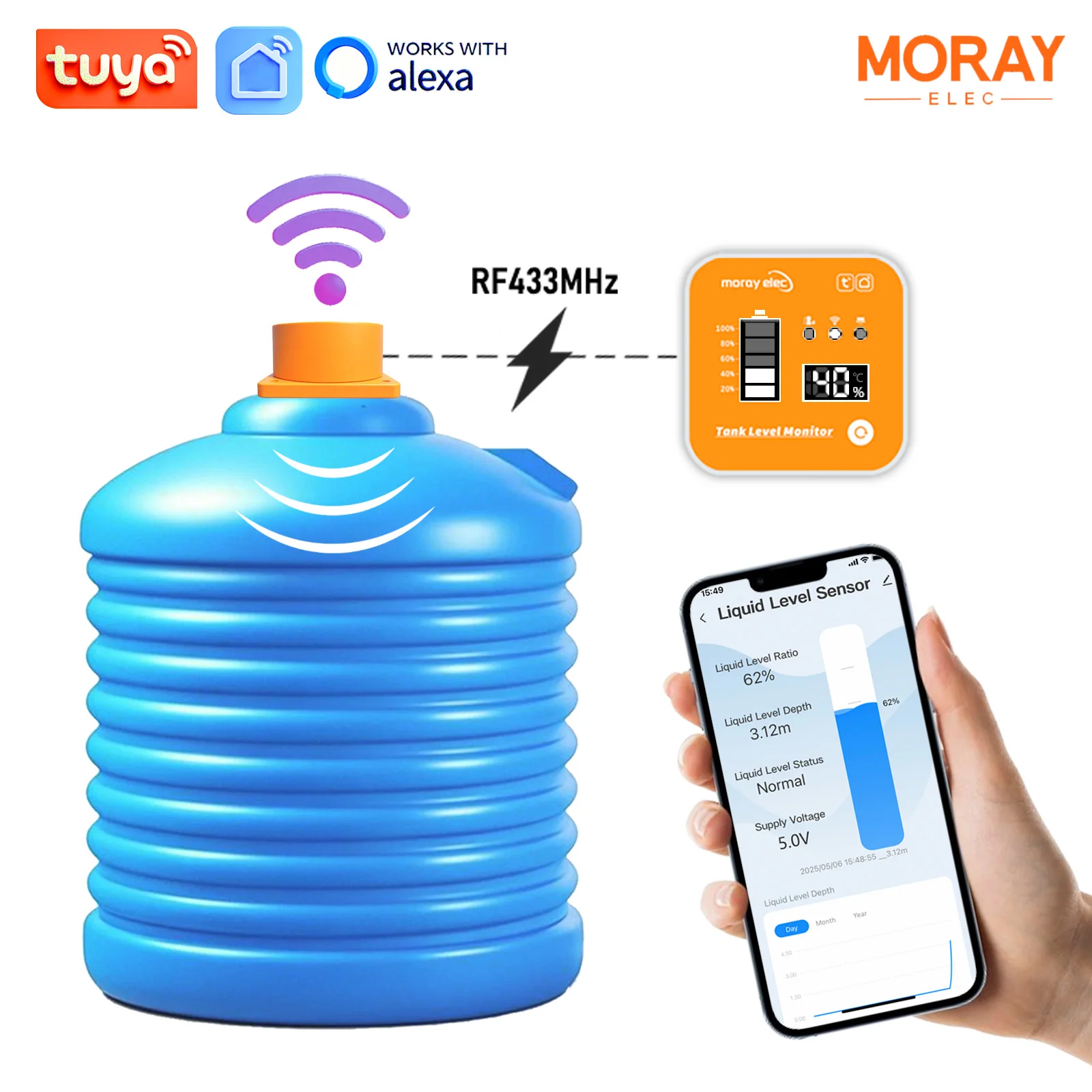 

Moray ME201R беспроводной датчик уровня воды