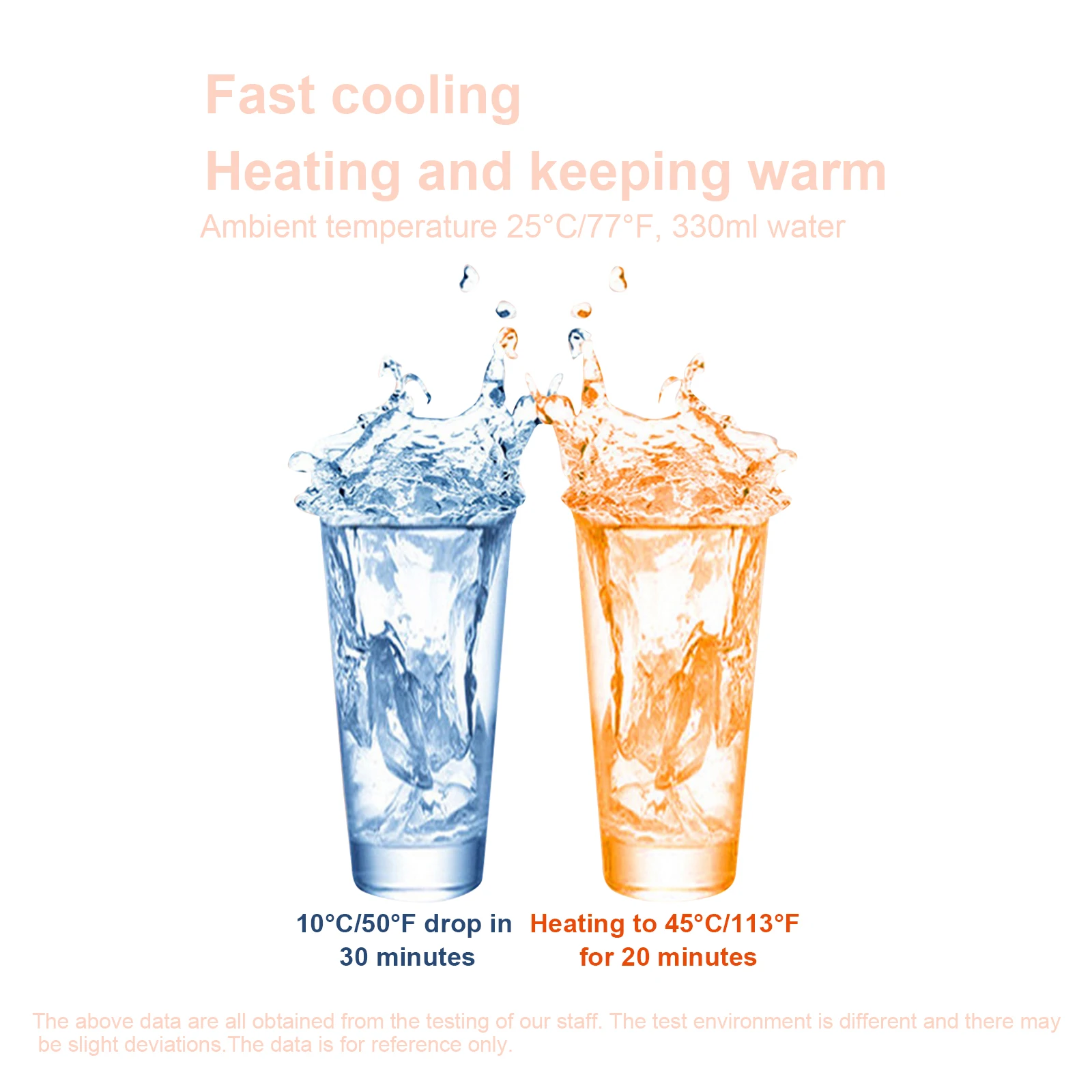 USB-чашка для быстрого охлаждения и нагрева кружки дома автомобиля с постоянной