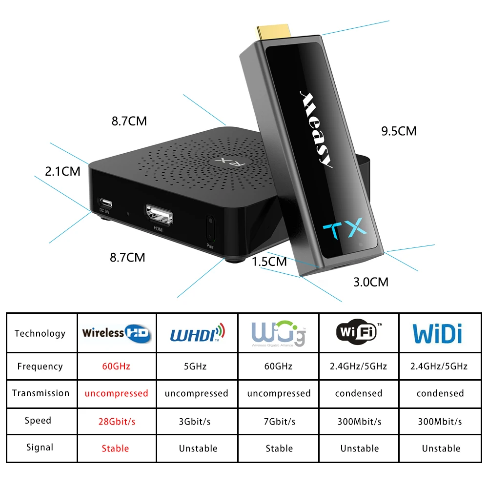 

W2H MINI2 30M 1080p 3D 60GHz HDMI-Compatible Wireless Transmitter & Receiver Video Transmission System Video Converter HD sender