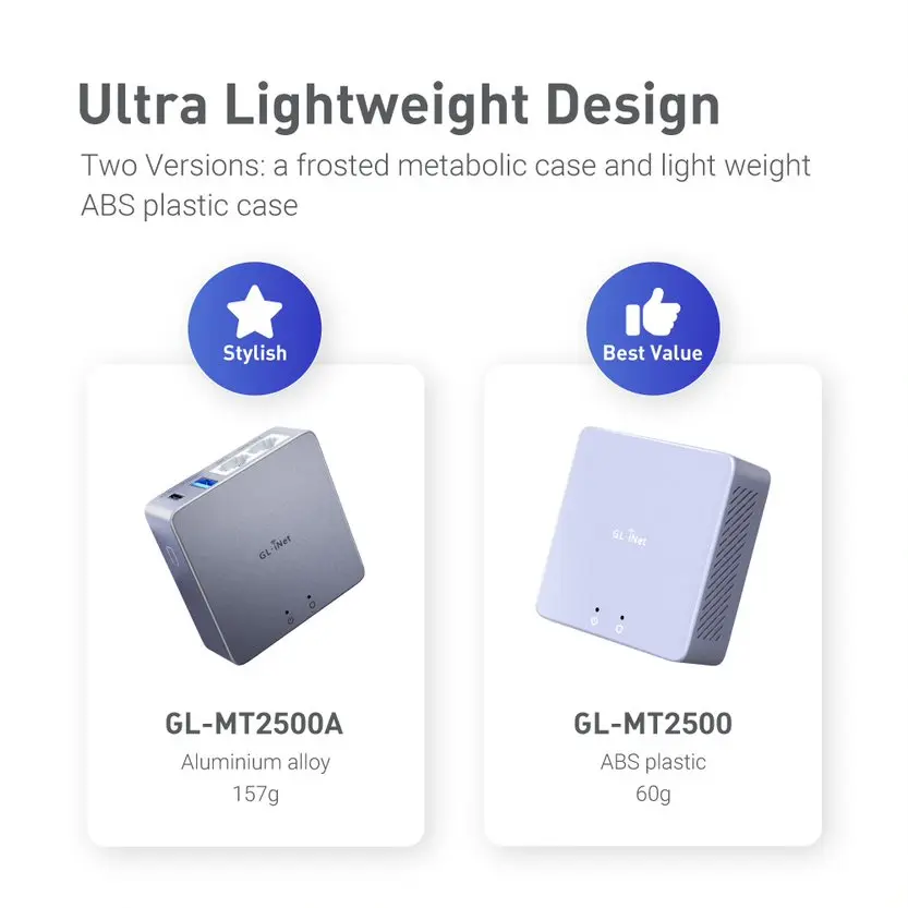 Фото GL-iNET GL-MT2500/MT2500A мощный шлюз VPN для дома и офиса и удаленной работы №5