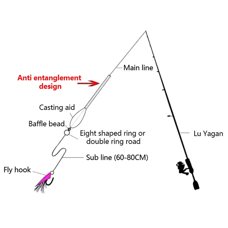 1 шт. 15 г/20 г/25 г поплавок для рыбалки или тонущий карпа сома форели окуня морская