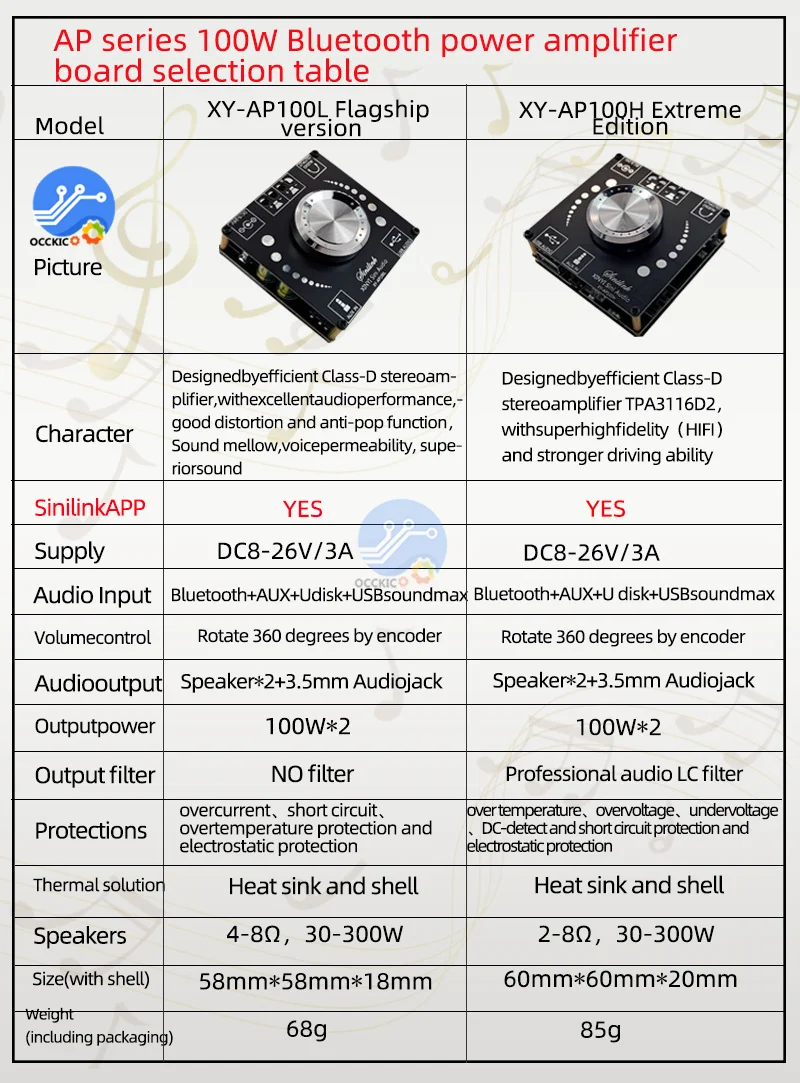 XY-AP100H AP100L 100W+100W Dual TPA3116D2 Bluetooth 5.0 Stereo Audio Digital Power Audio Amplifier Board AMP Amplificador images - 6