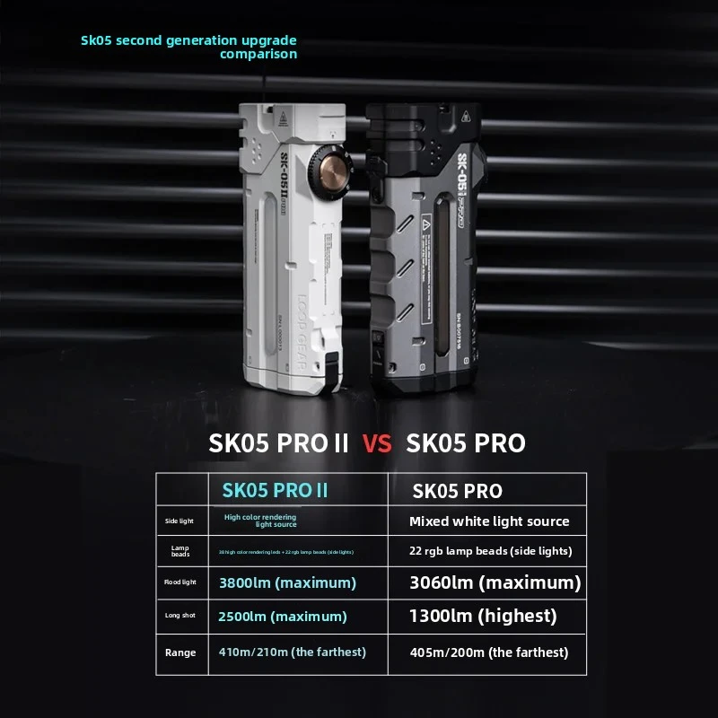 Фото Магнитный фонарь Loop SK05PRO II, механический, с несколькими источниками света, из алюминиевого сплава, портативный, 5000 лм, 8000 мАч, с длительным сроком службы батареи №2