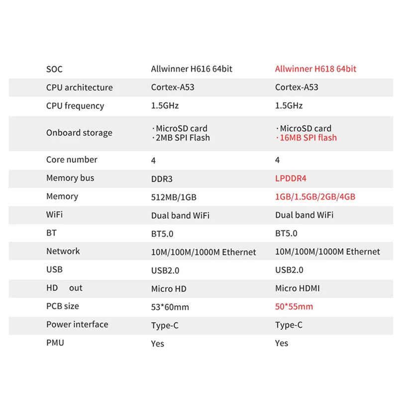 Плата разработки для Orange Pi Zero 3 1 ГБ ОЗУ H618 WiFi5 + BT 5 0 Gigabit LAN Android 12 Debian12 Ubuntu22.04